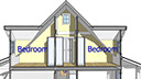 Attic House 1 made with Sketchup and TreblD